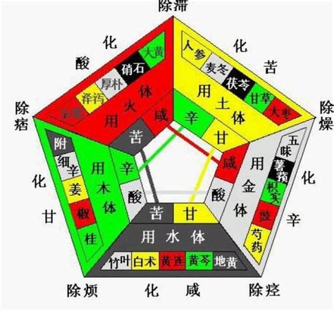 宗 五行|宗（汉语文字）